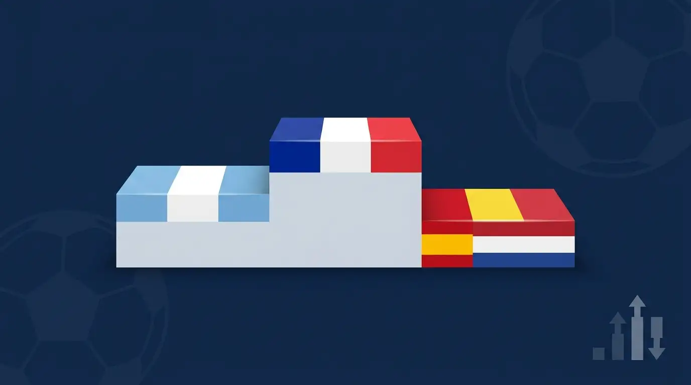 Snapshot des cotes vainqueurs du Mondial 2026 après la phase de poules